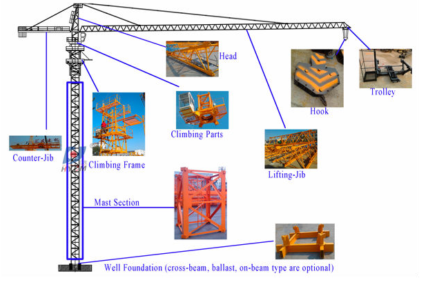 A construção usou a venda de Kit Tower Crane Manufature For da parte superior QTZ63 com CE Cetificate do ISO